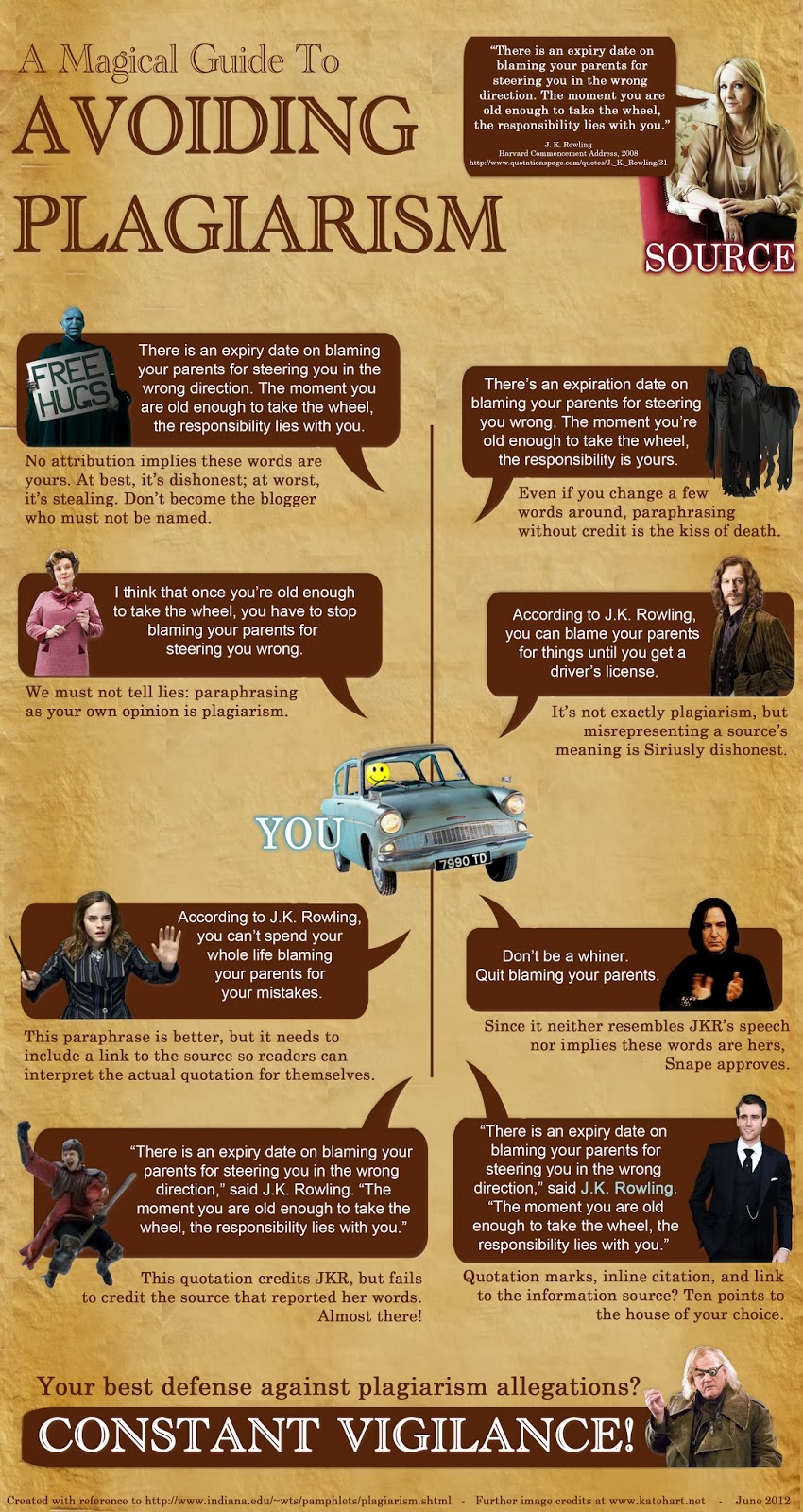 plagiarism infographic